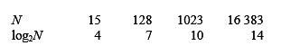 Программирование. Принципы и практика использования C++ Исправленное издание - _245.png