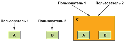 Программирование. Принципы и практика использования C++ Исправленное издание - _253.png