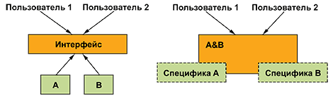 Программирование. Принципы и практика использования C++ Исправленное издание - _254.png