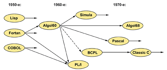 Программирование. Принципы и практика использования C++ Исправленное издание - _256.png