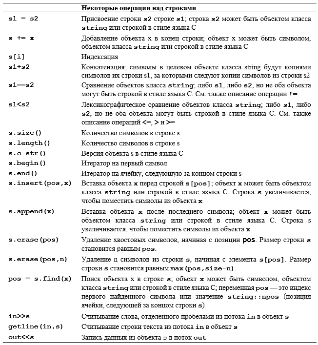 Программирование. Принципы и практика использования C++ Исправленное издание - _277.png