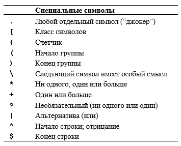 Программирование. Принципы и практика использования C++ Исправленное издание - _282.png