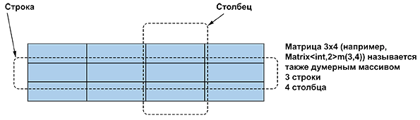 Программирование. Принципы и практика использования C++ Исправленное издание - _292.png