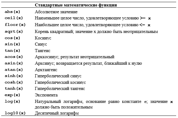 Программирование. Принципы и практика использования C++ Исправленное издание - _300.png