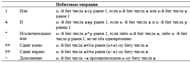 Программирование. Принципы и практика использования C++ Исправленное издание - _314.png