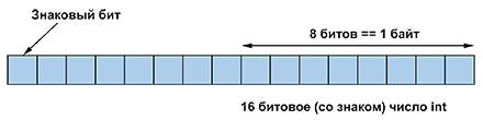 Программирование. Принципы и практика использования C++ Исправленное издание - _322.png