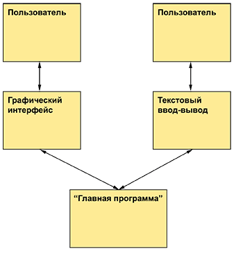 Программирование. Принципы и практика использования C++ Исправленное издание - _329.png