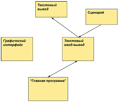 Программирование. Принципы и практика использования C++ Исправленное издание - _330.png