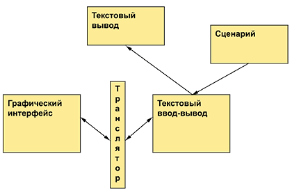 Программирование. Принципы и практика использования C++ Исправленное издание - _331.png