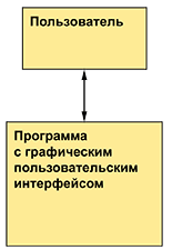 Программирование. Принципы и практика использования C++ Исправленное издание - _332.png