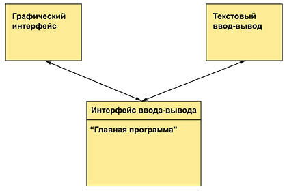 Программирование. Принципы и практика использования C++ Исправленное издание - _333.png