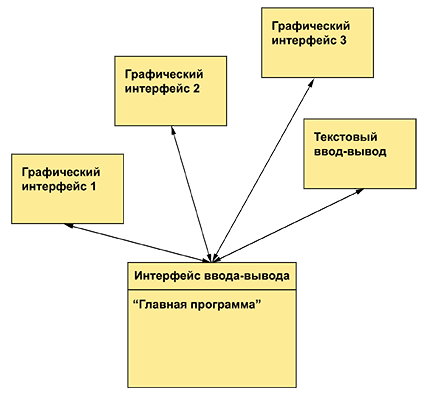 Программирование. Принципы и практика использования C++ Исправленное издание - _334.png