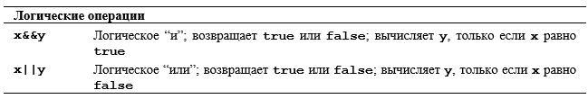 Программирование. Принципы и практика использования C++ Исправленное издание - _367.png