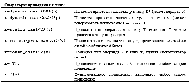 Программирование. Принципы и практика использования C++ Исправленное издание - _369.png