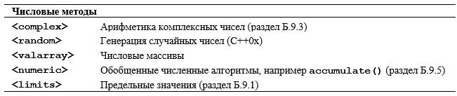 Программирование. Принципы и практика использования C++ Исправленное издание - _376.png