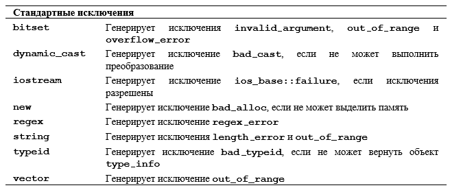 Программирование. Принципы и практика использования C++ Исправленное издание - _380.png