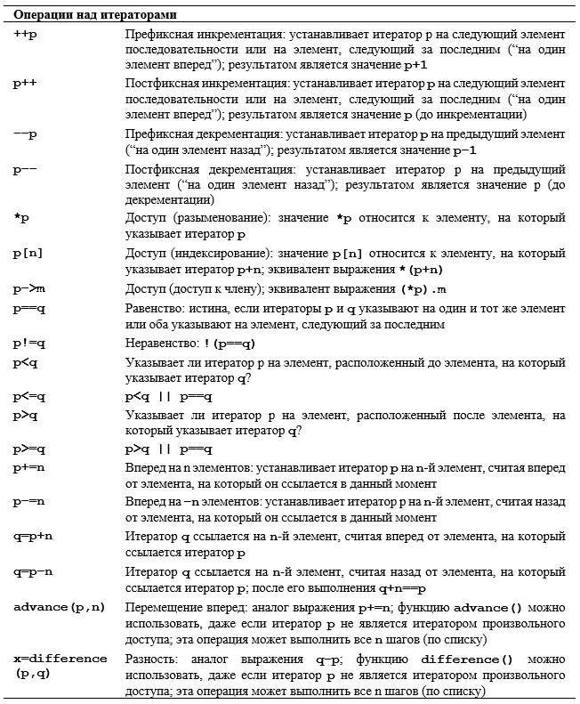 Программирование. Принципы и практика использования C++ Исправленное издание - _382.png