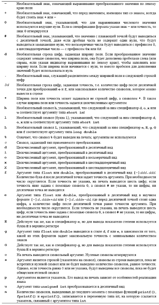 Программирование. Принципы и практика использования C++ Исправленное издание - _435.png