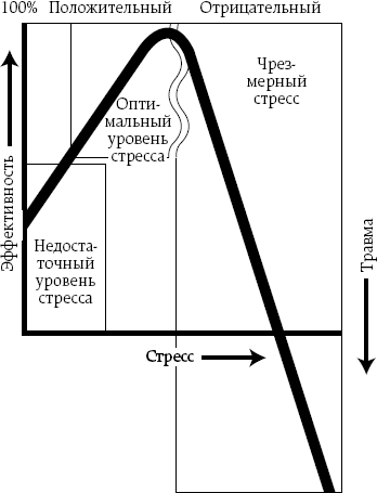 Что говорят эмоции. Как контролировать себя и лучше понимать других - i_002.png