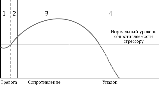 Что говорят эмоции. Как контролировать себя и лучше понимать других - i_003.png