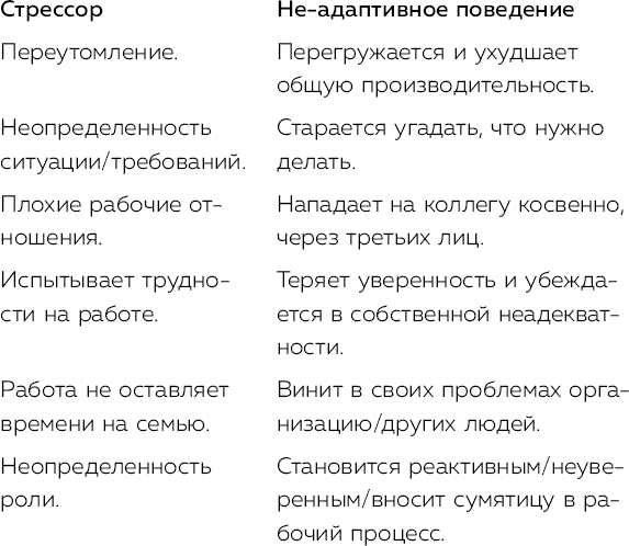 Что говорят эмоции. Как контролировать себя и лучше понимать других - i_005.png