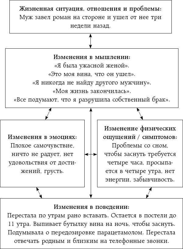 Что говорят эмоции. Как контролировать себя и лучше понимать других - i_006.png