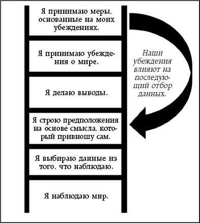 Что говорят эмоции. Как контролировать себя и лучше понимать других - i_007.png