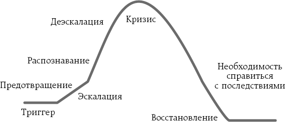 Что говорят эмоции. Как контролировать себя и лучше понимать других - i_009.png