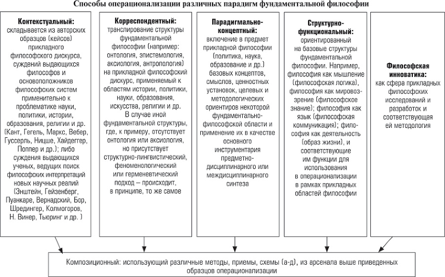 Новая философия глобального мира: проблемная репрезентация - i_002.jpg