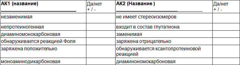 Рабочая тетрадь-тренажер по биохимии для студентов специальности «Лечебное дело» - i_025.png