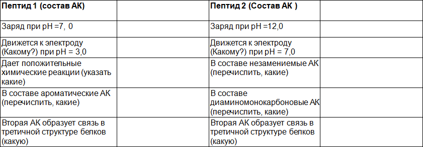 Рабочая тетрадь-тренажер по биохимии для студентов специальности «Лечебное дело» - i_027.png