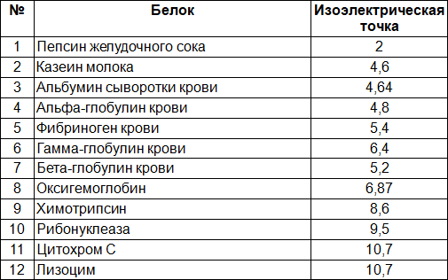 Рабочая тетрадь-тренажер по биохимии для студентов специальности «Лечебное дело» - i_031.png