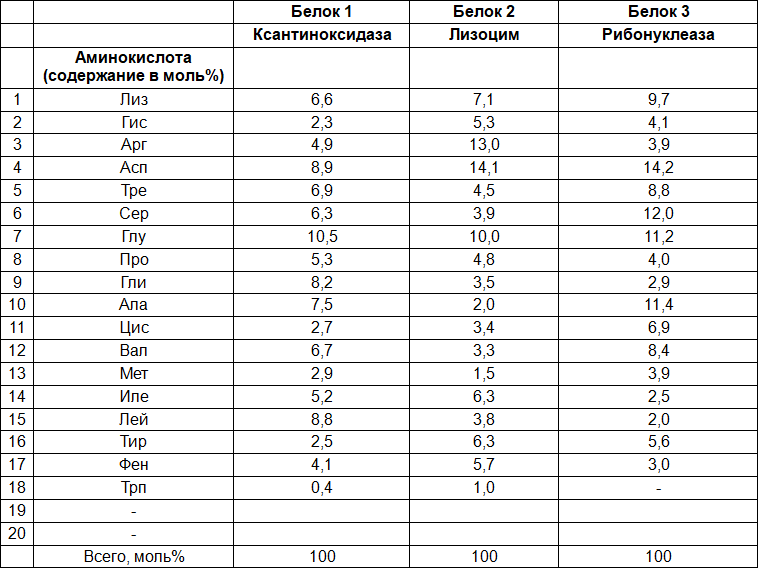 Рабочая тетрадь-тренажер по биохимии для студентов специальности «Лечебное дело» - i_032.png