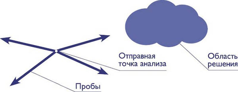 Новейшие приключения Колобка, или Наука думать для больших и маленьких: часть 1. Денис-изобретатель: книга для развития изобретательских способностей детей младших и средних классов - i_010.jpg