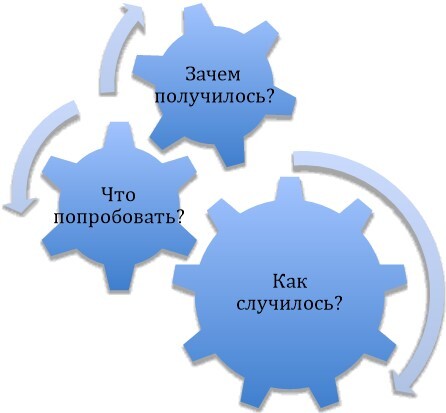 Гайд успеха. 100 способов генерации решений - i_010.jpg