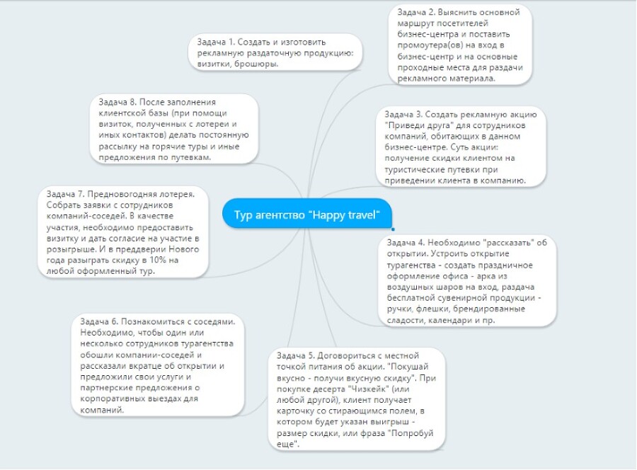 Гайд успеха. 100 способов генерации решений - i_019.jpg