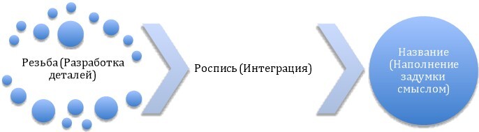 Гайд успеха. 100 способов генерации решений - i_026.jpg