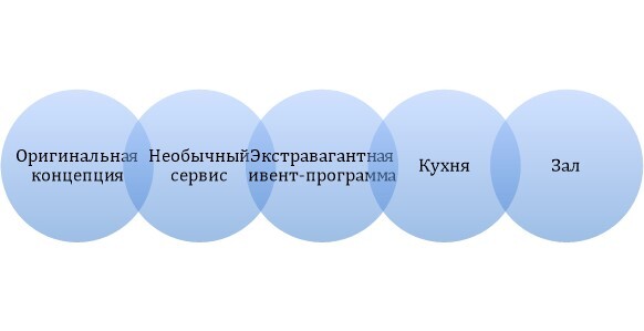 Гайд успеха. 100 способов генерации решений - i_028.jpg