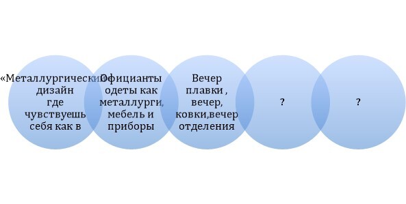 Гайд успеха. 100 способов генерации решений - i_029.jpg