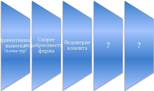 Гайд успеха. 100 способов генерации решений - i_033.jpg