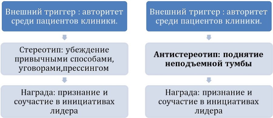 Гайд успеха. 100 способов генерации решений - i_034.jpg