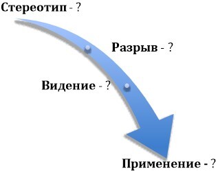 Гайд успеха. 100 способов генерации решений - i_035.jpg