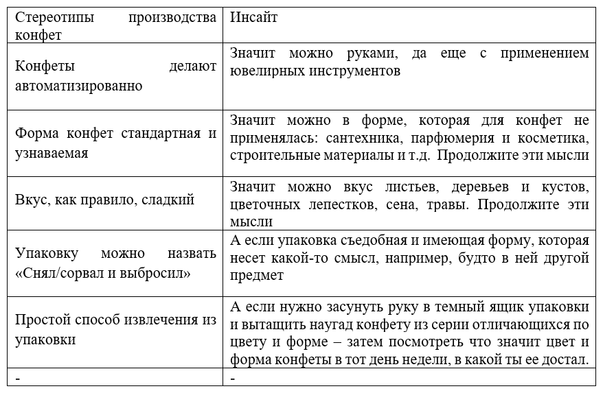 Гайд успеха. 100 способов генерации решений - i_036.png