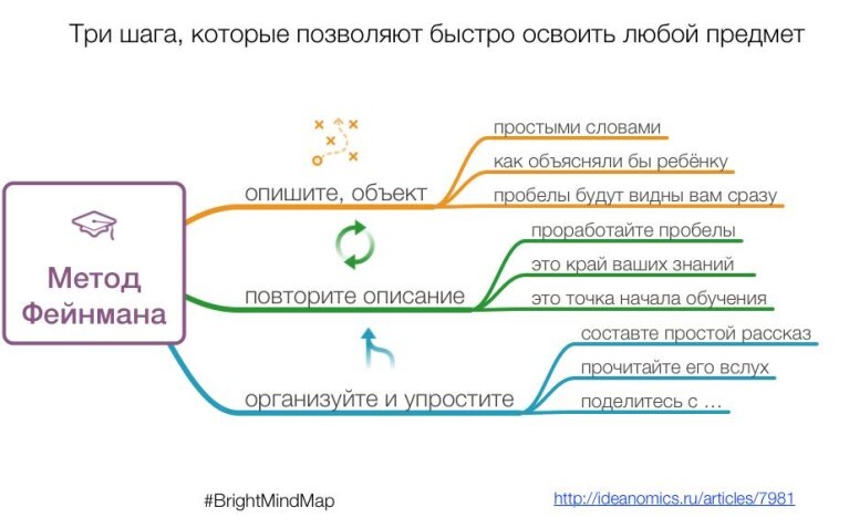 Гайд успеха. 100 способов генерации решений - i_037.jpg