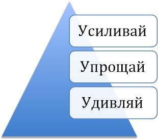 Гайд успеха. 100 способов генерации решений - i_038.jpg