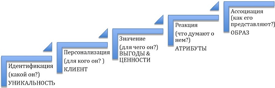 Гайд успеха. 100 способов генерации решений - i_039.jpg