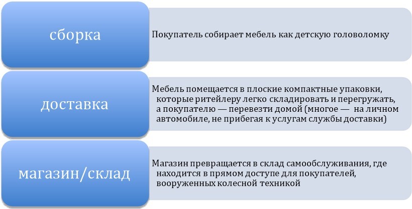 Гайд успеха. 100 способов генерации решений - i_041.jpg