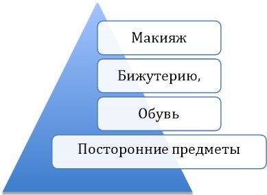 Гайд успеха. 100 способов генерации решений - i_042.jpg