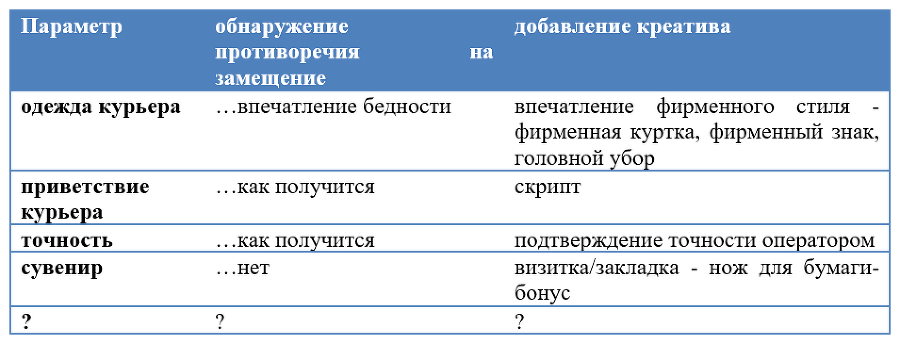 Гайд успеха. 100 способов генерации решений - i_044.png