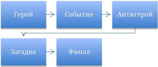 Гайд успеха. 100 способов генерации решений - i_045.jpg